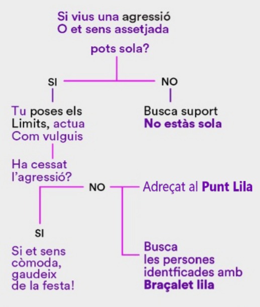 Estructura funcionalment punts liles